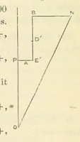 An illustration from Admiralty Manual for the Deviations of the Compass. Originally edited in 1862 by F. J. Evans ... and Archibald Smith ... Sixth edition. Published by order of ... the Admiralty. [With plates (1893)