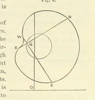 An illustration from Admiralty Manual for the Deviations of the Compass. Originally edited in 1862 by F. J. Evans ... and Archibald Smith ... Sixth edition. Published by order of ... the Admiralty. [With plates (1893)