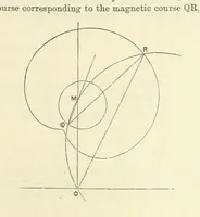Picture 18 of 50 from Admiralty Manual for the Deviations of the Compass. Originally edited in 1862 by F. J. Evans ... and Archibald Smith ... Sixth edition. Published by order of ... the Admiralty. [With plates (1893), leaf 183