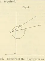 Picture 20 of 50 from Admiralty Manual for the Deviations of the Compass. Originally edited in 1862 by F. J. Evans ... and Archibald Smith ... Sixth edition. Published by order of ... the Admiralty. [With plates (1893), leaf 184