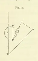 An illustration from Admiralty Manual for the Deviations of the Compass. Originally edited in 1862 by F. J. Evans ... and Archibald Smith ... Sixth edition. Published by order of ... the Admiralty. [With plates (1893)