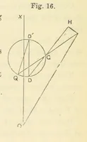 An illustration from Admiralty Manual for the Deviations of the Compass. Originally edited in 1862 by F. J. Evans ... and Archibald Smith ... Sixth edition. Published by order of ... the Admiralty. [With plates (1893)