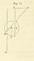 An illustration from Admiralty Manual for the Deviations of the Compass. Originally edited in 1862 by F. J. Evans ... and Archibald Smith ... Sixth edition. Published by order of ... the Admiralty. [With plates (1893)