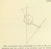 An illustration from Admiralty Manual for the Deviations of the Compass. Originally edited in 1862 by F. J. Evans ... and Archibald Smith ... Sixth edition. Published by order of ... the Admiralty. [With plates (1893)
