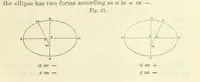 An illustration from Admiralty Manual for the Deviations of the Compass. Originally edited in 1862 by F. J. Evans ... and Archibald Smith ... Sixth edition. Published by order of ... the Admiralty. [With plates (1893)