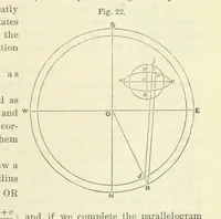 An illustration from Admiralty Manual for the Deviations of the Compass. Originally edited in 1862 by F. J. Evans ... and Archibald Smith ... Sixth edition. Published by order of ... the Admiralty. [With plates (1893)