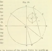 An illustration from Admiralty Manual for the Deviations of the Compass. Originally edited in 1862 by F. J. Evans ... and Archibald Smith ... Sixth edition. Published by order of ... the Admiralty. [With plates (1893)