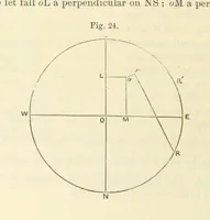 Picture 39 of 50 from Admiralty Manual for the Deviations of the Compass. Originally edited in 1862 by F. J. Evans ... and Archibald Smith ... Sixth edition. Published by order of ... the Admiralty. [With plates (1893), leaf 206