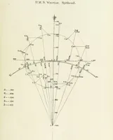 Picture 48 of 50 from Admiralty Manual for the Deviations of the Compass. Originally edited in 1862 by F. J. Evans ... and Archibald Smith ... Sixth edition. Published by order of ... the Admiralty. [With plates (1893), leaf 253