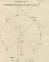 Picture 49 of 50 from Admiralty Manual for the Deviations of the Compass. Originally edited in 1862 by F. J. Evans ... and Archibald Smith ... Sixth edition. Published by order of ... the Admiralty. [With plates (1893), leaf 255