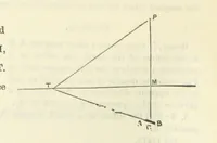 An illustration from Admiralty Manual for the Deviations of the Compass. Originally edited in 1862 by F. J. Evans ... and Archibald Smith ... Sixth edition. Published by order of ... the Admiralty. [With plates (1893)