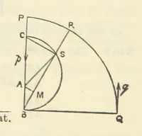 An illustration from Admiralty Manual for the Deviations of the Compass. Originally edited in 1862 by F. J. Evans ... and Archibald Smith ... Sixth edition. Published by order of ... the Admiralty. [With plates (1893)