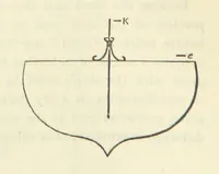 An illustration from Admiralty Manual for the Deviations of the Compass. Originally edited in 1862 by F. J. Evans ... and Archibald Smith ... Sixth edition. Published by order of ... the Admiralty. [With plates (1893)