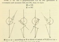 Picture 8 of 50 from Admiralty Manual for the Deviations of the Compass. Originally edited in 1862 by F. J. Evans ... and Archibald Smith ... Sixth edition. Published by order of ... the Admiralty. [With plates (1893), leaf 87