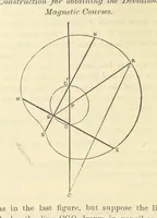 An illustration from Admiralty Manual for the Deviations of the Compass. Originally edited in 1862 by F. J. Evans ... and Archibald Smith ... Sixth edition. Published by order of ... the Admiralty. [With plates (1893)