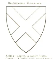 An illustration from Dugdale's Visitation of Yorkshire, [in 1665-66.] with additions. Edited by J. W. Clay (1899)