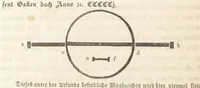 An illustration from Forschungen auf dem Gebiete der Rheinischen und Westphälischen Geschichte, etc (1864)