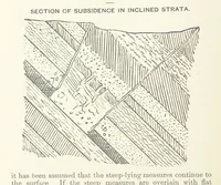 An illustration from The Practice and Science of Mining Engineering: a manual adapted for the use of mine owners, etc (1896)