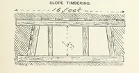 Picture 35 of 84 from The Practice and Science of Mining Engineering: a manual adapted for the use of mine owners, etc (1896), leaf 103