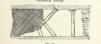 Picture 38 of 84 from The Practice and Science of Mining Engineering: a manual adapted for the use of mine owners, etc (1896), leaf 105