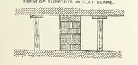 An illustration from The Practice and Science of Mining Engineering: a manual adapted for the use of mine owners, etc (1896)