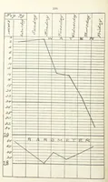 An illustration from The Practice and Science of Mining Engineering: a manual adapted for the use of mine owners, etc (1896)