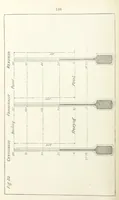 An illustration from The Practice and Science of Mining Engineering: a manual adapted for the use of mine owners, etc (1896)
