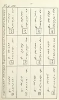 Picture 54 of 84 from The Practice and Science of Mining Engineering: a manual adapted for the use of mine owners, etc (1896), leaf 171