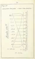 An illustration from The Practice and Science of Mining Engineering: a manual adapted for the use of mine owners, etc (1896)
