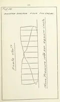 Picture 56 of 84 from The Practice and Science of Mining Engineering: a manual adapted for the use of mine owners, etc (1896), leaf 203