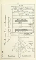 Picture 61 of 84 from The Practice and Science of Mining Engineering: a manual adapted for the use of mine owners, etc (1896), leaf 227