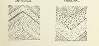 An illustration from The Practice and Science of Mining Engineering: a manual adapted for the use of mine owners, etc (1896)