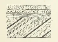 Picture 6 of 84 from The Practice and Science of Mining Engineering: a manual adapted for the use of mine owners, etc (1896), leaf 23