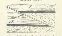 An illustration from The Practice and Science of Mining Engineering: a manual adapted for the use of mine owners, etc (1896)
