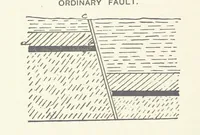 An illustration from The Practice and Science of Mining Engineering: a manual adapted for the use of mine owners, etc (1896)