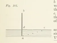 An illustration from The Practice and Science of Mining Engineering: a manual adapted for the use of mine owners, etc (1896)