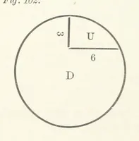 An illustration from The Practice and Science of Mining Engineering: a manual adapted for the use of mine owners, etc (1896)
