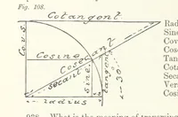 An illustration from The Practice and Science of Mining Engineering: a manual adapted for the use of mine owners, etc (1896)