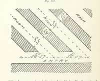 An illustration from The Practice and Science of Mining Engineering: a manual adapted for the use of mine owners, etc (1896)