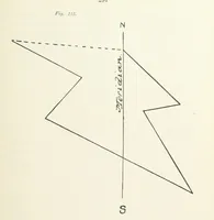 Picture 81 of 84 from The Practice and Science of Mining Engineering: a manual adapted for the use of mine owners, etc (1896), leaf 309