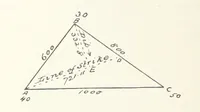 An illustration from The Practice and Science of Mining Engineering: a manual adapted for the use of mine owners, etc (1896)