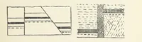 An illustration from The Practice and Science of Mining Engineering: a manual adapted for the use of mine owners, etc (1896)