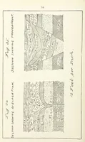 An illustration from The Practice and Science of Mining Engineering: a manual adapted for the use of mine owners, etc (1896)