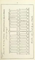 An illustration from The Practice and Science of Mining Engineering: a manual adapted for the use of mine owners, etc (1896)