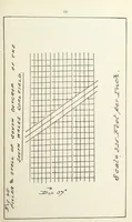 An illustration from The Practice and Science of Mining Engineering: a manual adapted for the use of mine owners, etc (1896)