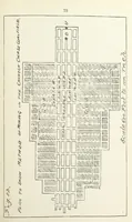 An illustration from The Practice and Science of Mining Engineering: a manual adapted for the use of mine owners, etc (1896)