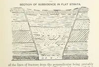 An illustration from The Practice and Science of Mining Engineering: a manual adapted for the use of mine owners, etc (1896)