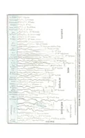 An illustration from La Terre et les Mers, ou description physique du globe. Ouvrage contenant 170 vignettes dessignées par K. Girardet, Lebreton, ... et 20 cartes physiques (1864)