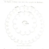 Picture 9 of 181 from La Terre et les Mers, ou description physique du globe. Ouvrage contenant 170 vignettes dessignées par K. Girardet, Lebreton, ... et 20 cartes physiques (1864), leaf 45