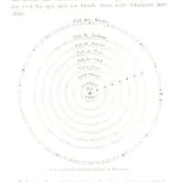 Picture 10 of 181 from La Terre et les Mers, ou description physique du globe. Ouvrage contenant 170 vignettes dessignées par K. Girardet, Lebreton, ... et 20 cartes physiques (1864), leaf 46